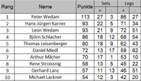 SL Top 10 Herren Finale